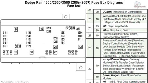 06 dodge ram 1500 fuse box|2006 dodge ram 2500 fuse box diagram.